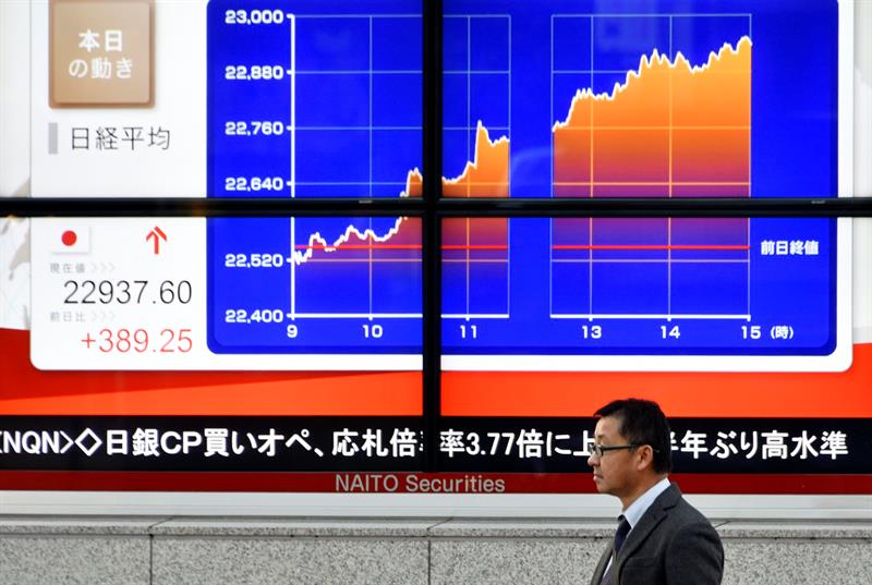  I-Tokyo Stock Exchange iqhubekela phambili ku-0.98% ekuvuleleni amaphuzu angu-22,635.87
