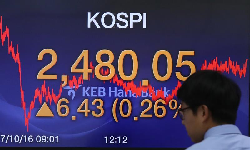  I-Seoul Stock Exchange iphakamisa u-0.22% ekuvuleleni amaphuzu angu-2,533.25